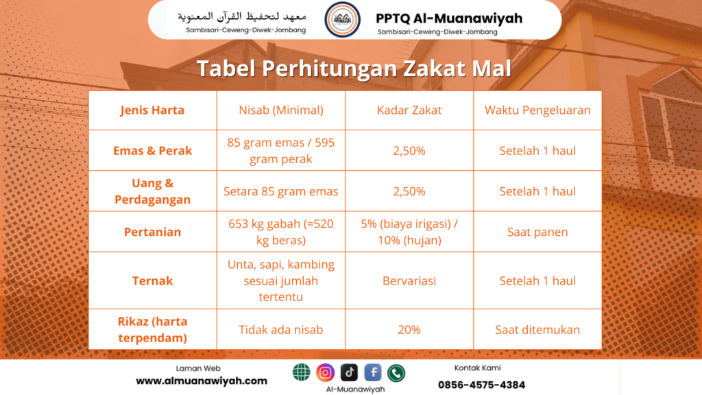pengertian zakat dan jenisnya mencakup zakat fitrah dan zakat mal