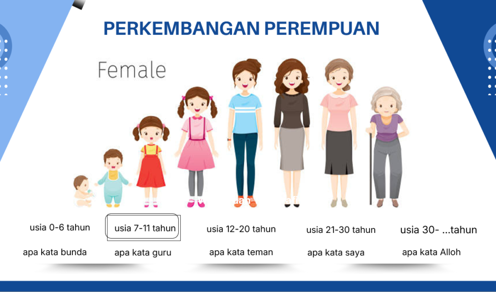 gambar tahapan perkembangan psikologi anak perempuan dalam parenting al muanawiyah